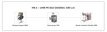 Zacusca lines 300l/day