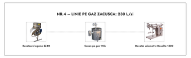 Linie Zacusca nr.4 pe gaz 230L/zi