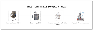 Zacusca 460l/day line