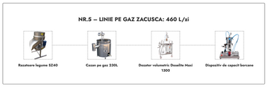 Linie Zacusca nr. 5 pe gaz 460L/zi