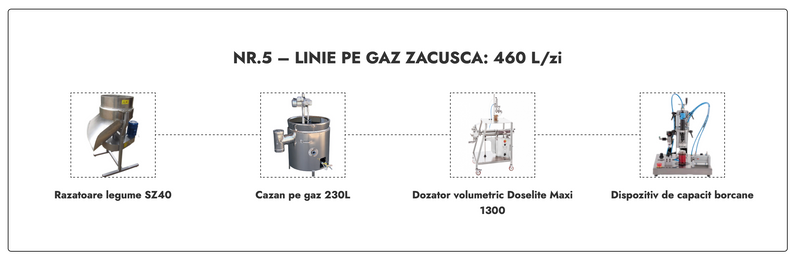 Linie Zacusca nr. 5 pe gaz 460L/zi
