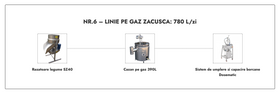 Linie Zacusca nr. 6 pe gaz 780L/zi