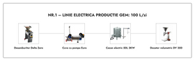 Linie Productie Gem nr. 1 electrica 100L/zi