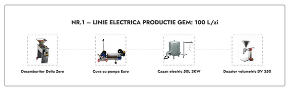 Linie Productie Gem nr. 1 electrica 100L/zi