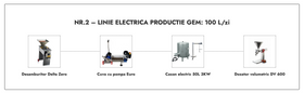 Linie Productie Gem nr. 2 electrica 100L/zi