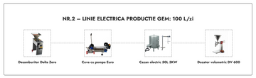 GEM 230L/day production line