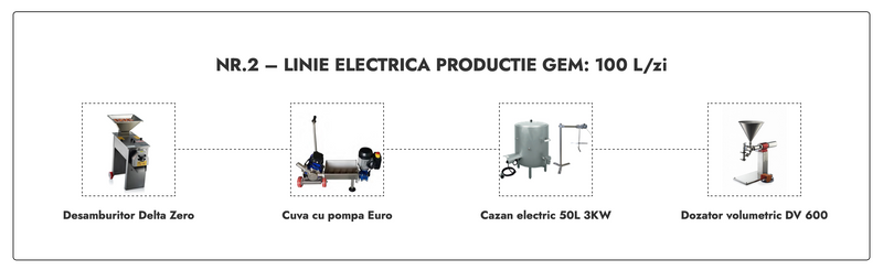 Linie Productie Gem nr. 2 electrica 100L/zi