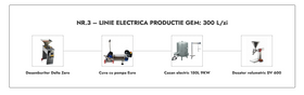 Linie Productie Gem nr. 3 electrica 300L/zi