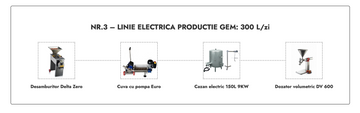 GEM 240L/day production line