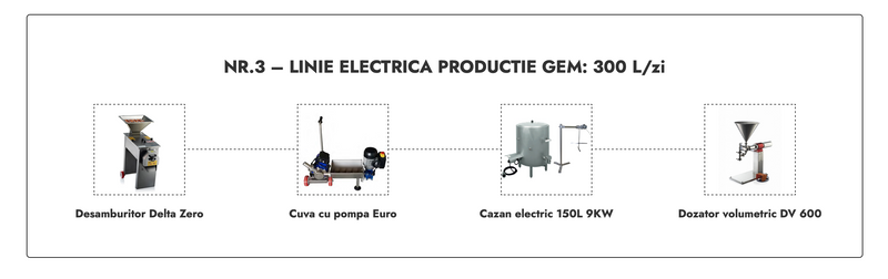 Linie Productie Gem nr. 3 electrica 300L/zi