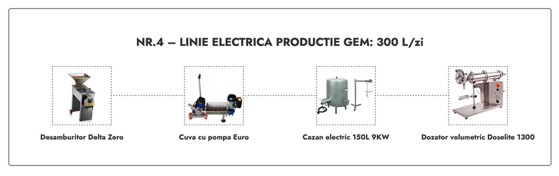 Linie Productie Gem nr. 4 electrica 300L/zi