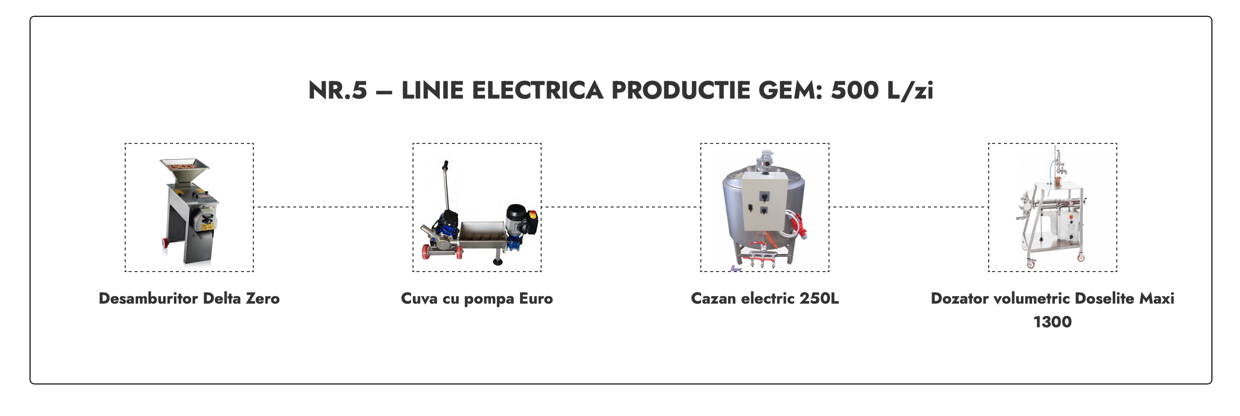 Linie Productie Gem nr. 5 electrica 500L/zi
