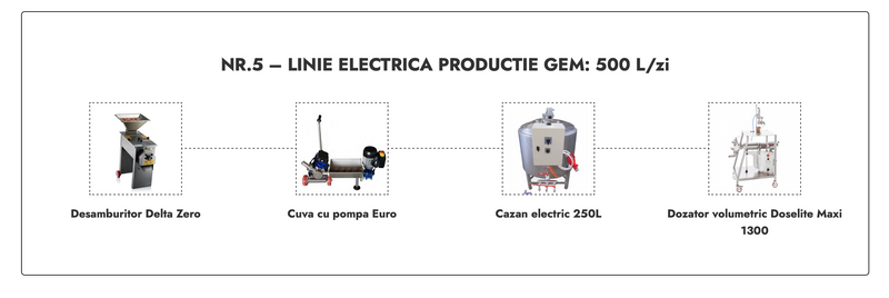 Linie Productie Gem nr. 5 electrica 500L/zi