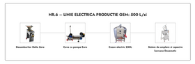 Linie Productie Gem nr. 6 electrica 500L/zi
