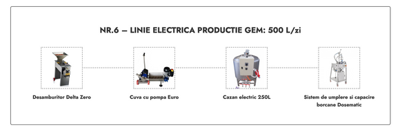 Linie Productie Gem nr. 6 electrica 500L/zi
