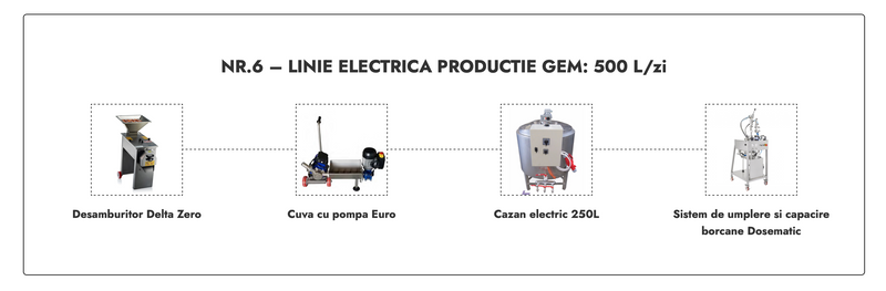 Linie Productie Gem nr. 6 electrica 500L/zi