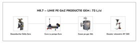 Linie Productie Gem nr. 7 pe gaz 72L/zi