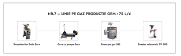 Linie Productie Gem nr. 7 pe gaz 72L/zi (15.100 Euro + TVA)