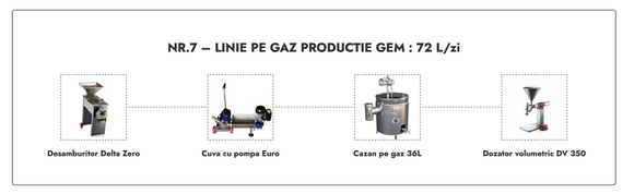 Linie Productie Gem nr. 7 pe gaz 72L/zi