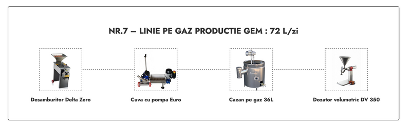 Linie Productie Gem nr. 7 pe gaz 72L/zi