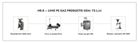 Linie Productie Gem nr. 8 pe gaz 72L/zi