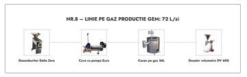 Linie Productie Gem nr. 8 pe gaz 72L/zi (15.350 Euro + TVA)