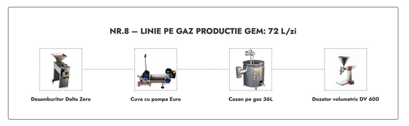 Linie Productie Gem nr. 8 pe gaz 72L/zi