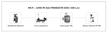 Linie Productie Gem nr. 9 pe gaz 230L/zi (16.400 Euro + TVA)