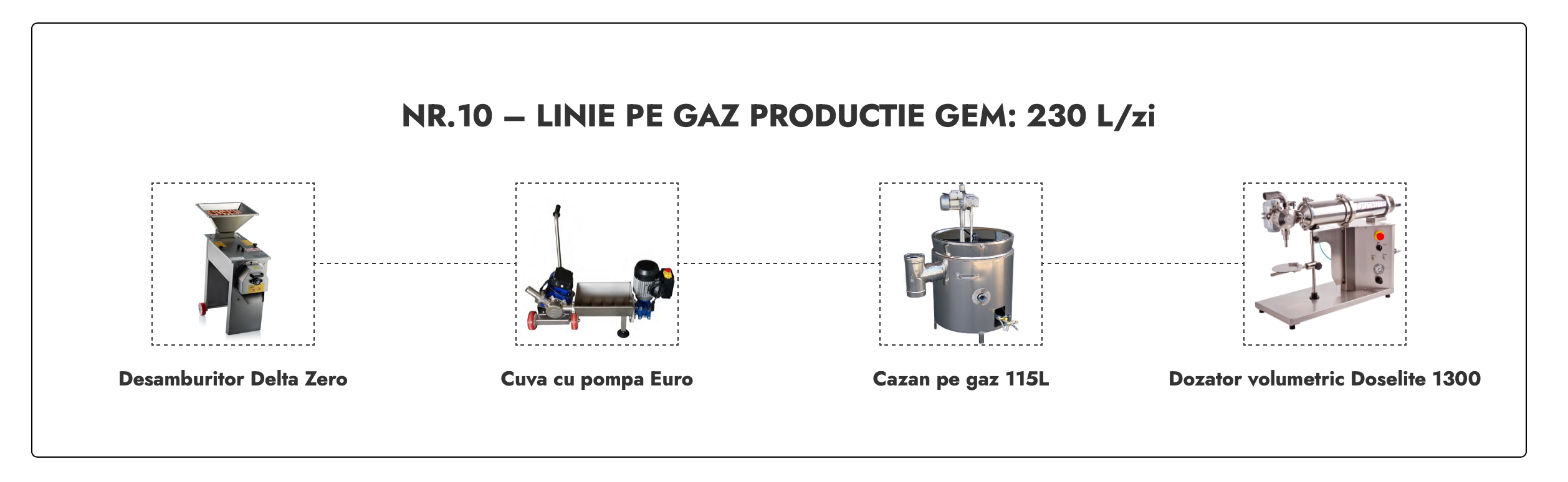 Linie Productie Gem nr. 10 pe gaz 230L/zi