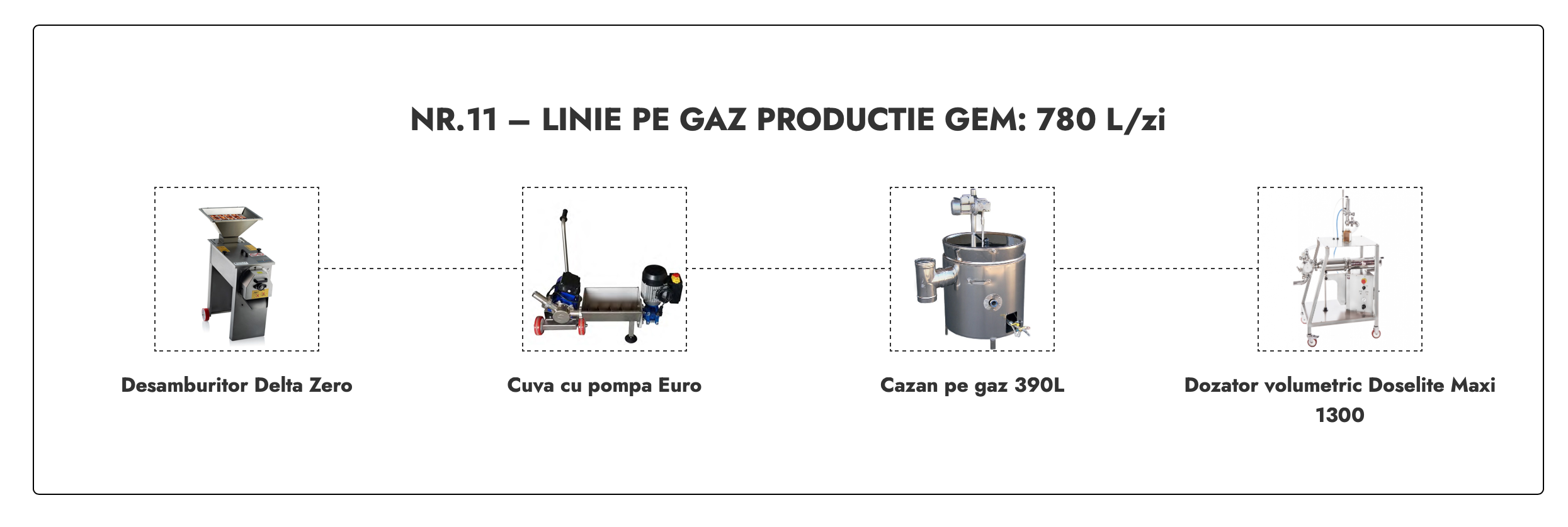 Linie Productie Gem nr. 11 pe gaz 780L/zi