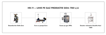 Linie Productie Gem nr. 11 pe gaz 780L/zi (22.900 Euro +TVA)