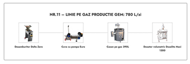 Linie Productie Gem nr. 11 pe gaz 780L/zi