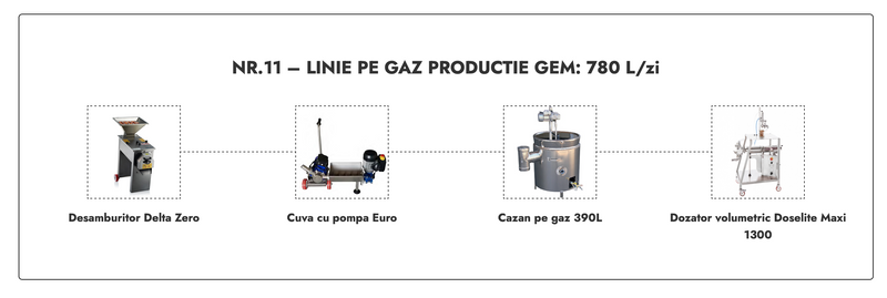 Linie Productie Gem nr. 11 pe gaz 780L/zi