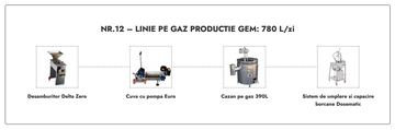 Linie Productie Gem nr. 12 pe gaz 780L/zi (29.975 Euro + TVA)