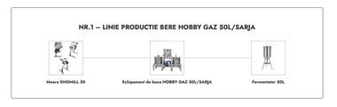 LINIE PRODUCTIE BERE NR.1  HOBBY GAZ 50L/SARJA