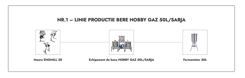 LINIE PRODUCTIE BERE NR.1  HOBBY GAZ 50L/SARJA