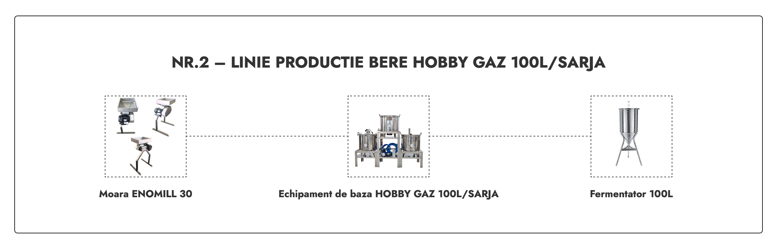 LINIE PRODUCTIE BERE NR.2  HOBBY GAZ 100L/SARJA