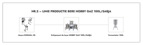LINIE PRODUCTIE BERE NR.2  HOBBY GAZ 100L/SARJA