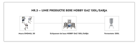 LINIE PRODUCTIE BERE NR.3 HOBBY GAZ 150L/SARJA