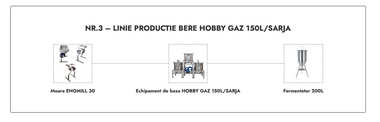 LINIE PRODUCTIE BERE NR.3 HOBBY GAZ 150L/SARJA