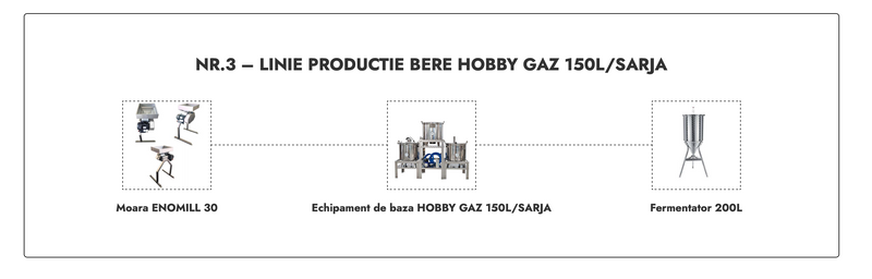 LINIE PRODUCTIE BERE NR.3 HOBBY GAZ 150L/SARJA