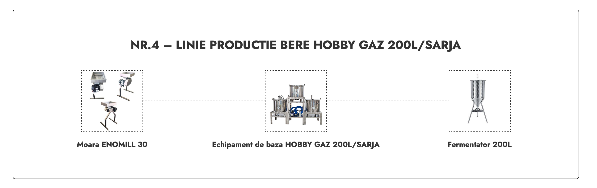 LINIE PRODUCTIE BERE NR.4 HOBBY GAZ 200L/SARJA