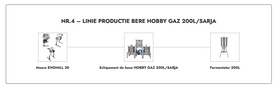 LINIE PRODUCTIE BERE NR.4 HOBBY GAZ 200L/SARJA