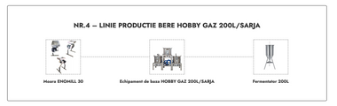 LINIE PRODUCTIE BERE NR.4 HOBBY GAZ 200L/SARJA