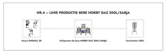 LINIE PRODUCTIE BERE NR.4 HOBBY GAZ 200L/SARJA
