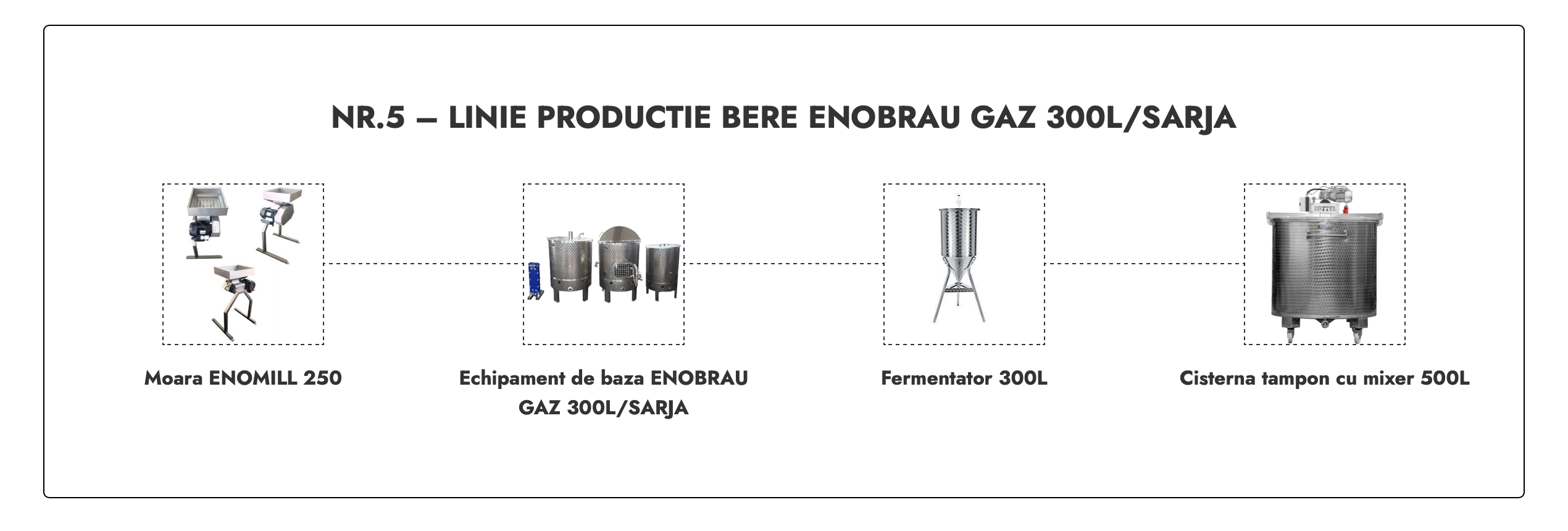 LINIE PRODUCTIE BERE NR.5 ENOBRAU GAZ 300L/SARJA