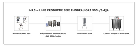 LINIE PRODUCTIE BERE NR.5 ENOBRAU GAZ 300L/SARJA
