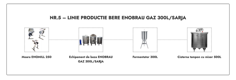 LINIE PRODUCTIE BERE NR.5 ENOBRAU GAZ 300L/SARJA