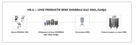 LINIE PRODUCTIE BERE NR.6 ENOBRAU GAZ 500L/SARJA