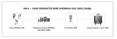 LINIE PRODUCTIE BERE NR.6 ENOBRAU GAZ 500L/SARJA